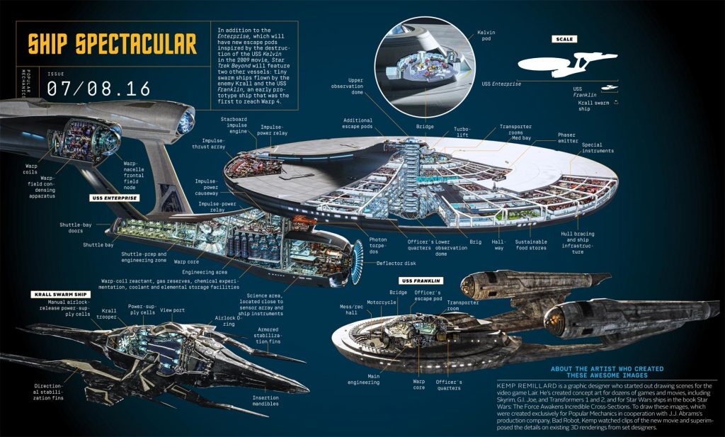 pop-mech-stb-diagrams